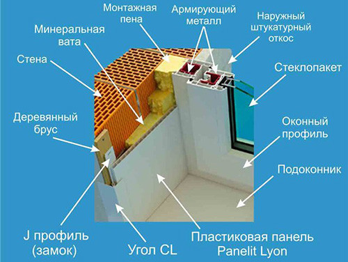 Отделка окон пластиком своими руками