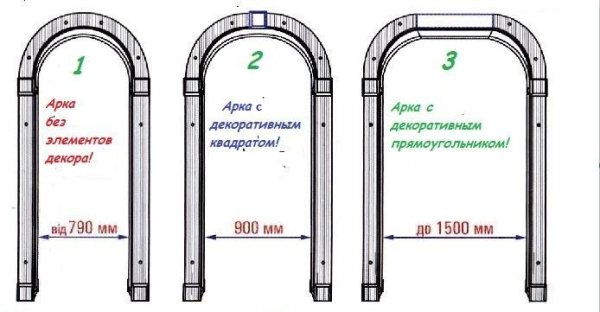 Чем отделать проем в стене