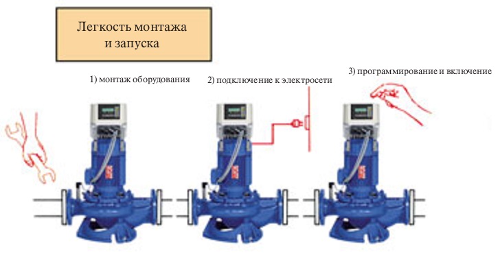 Порядок подключения частотного преобразователя