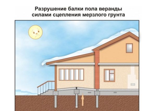 Фундамент
