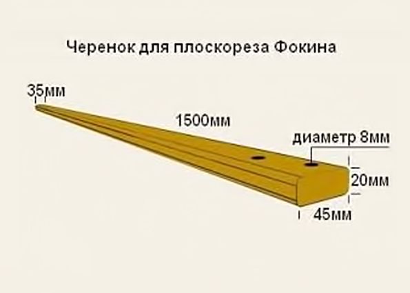 плоскорез