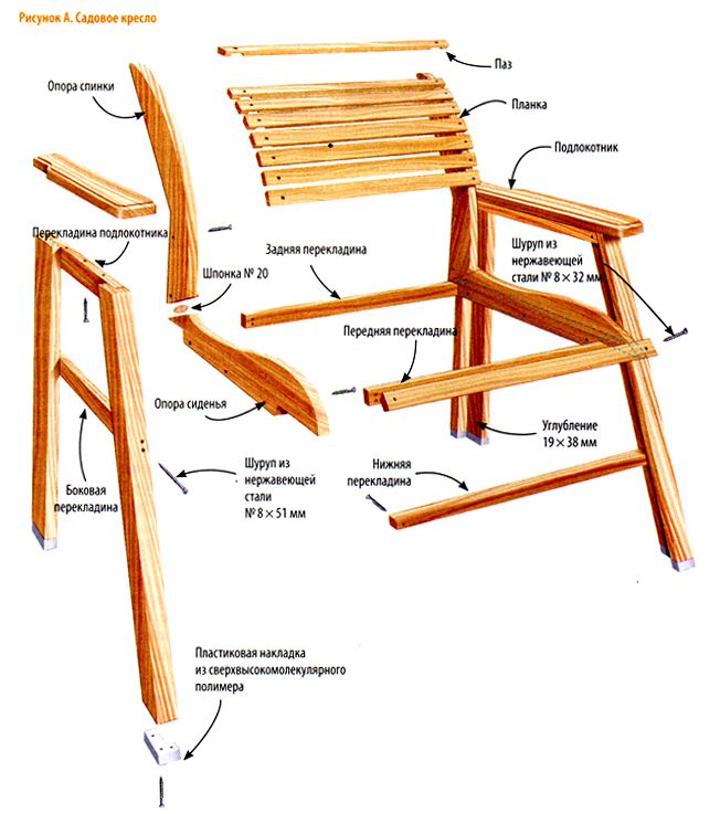 Кресло из дерева своими руками