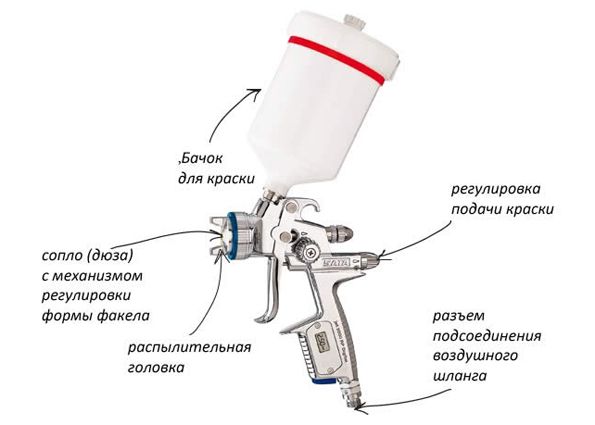 краскопульт