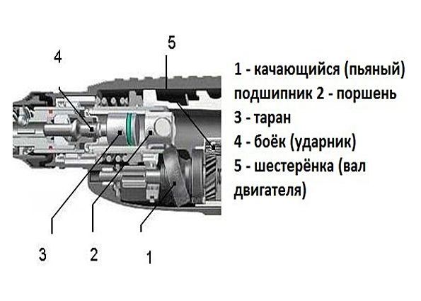 Перфоратор