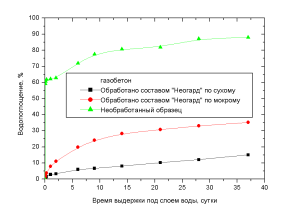график газобетон