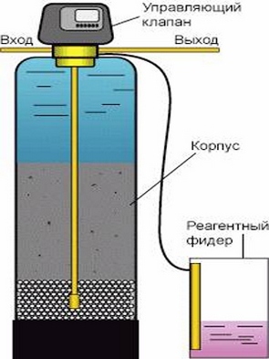 водоподготовка для частных домов