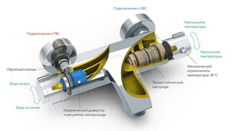 устройство смесителя с термостатом
