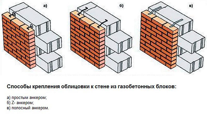 Крепление газобетона к стене