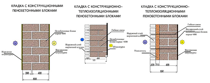 Кладка из разных блоков