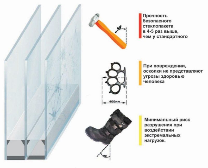 udaroprochnii-steklopaket-1