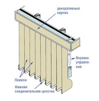 Как установить вертикальные жалюзи