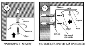 Как установить вертикальные жалюзи
