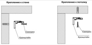 Варианты крепления