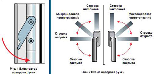 Регулировка пластиковых окон своими руками