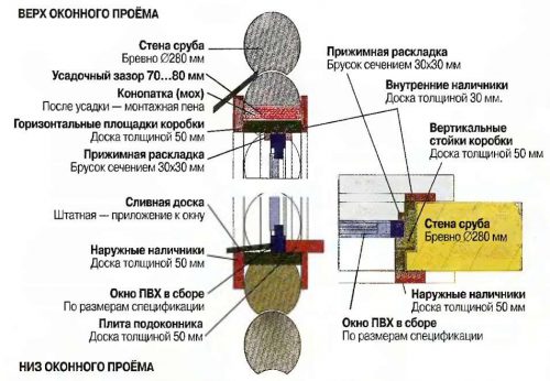 Размер окон в брусовом доме