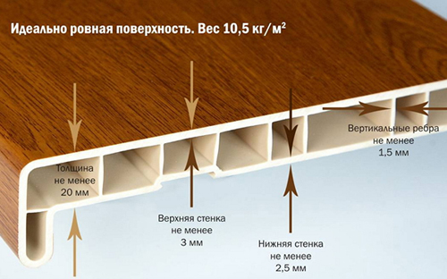 Подоконники из пластика