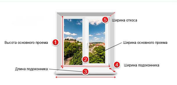 Как замерять пластиковые окна