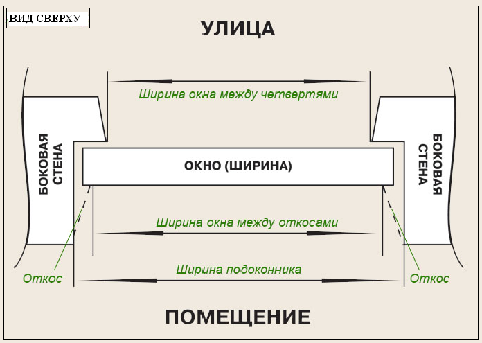 Как замерять пластиковые окна