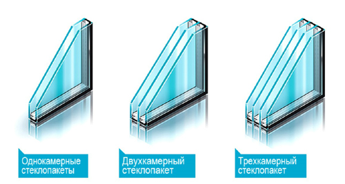 Пятикамерный профиль
