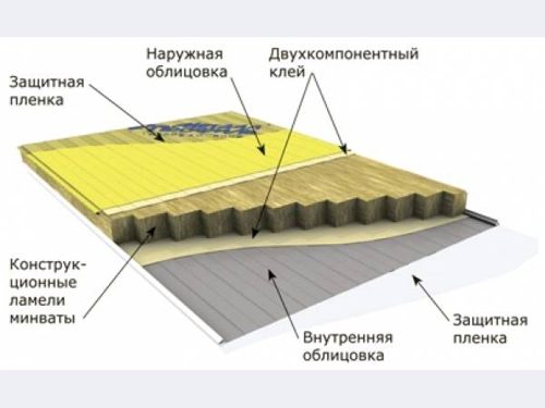 Ремонт откосов после установки пластиковых окон 
