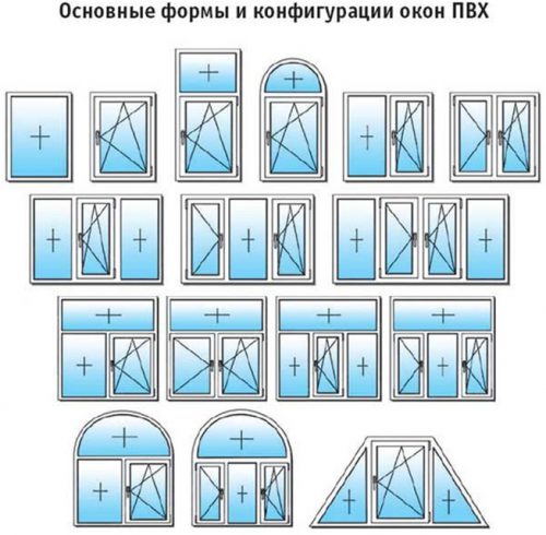 Классификация пластиковых окон и конструкций