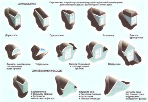 Мансардные слуховые окна 