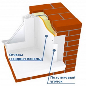 Что такое пластиковые сэндвич панели