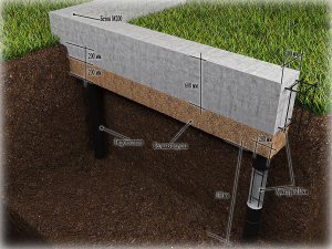 Буронабивной ленточный фундамент