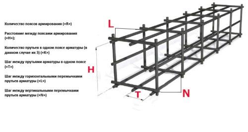 Расчет арматуры