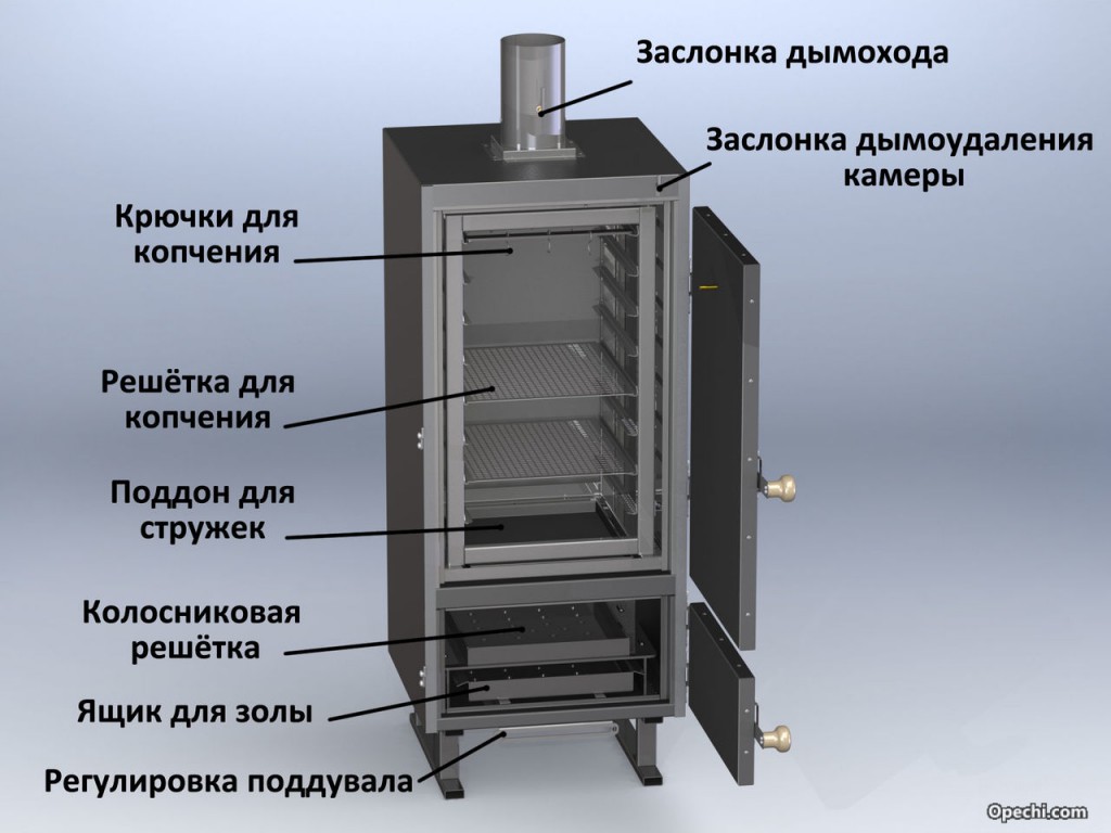 Коптильная конструкция