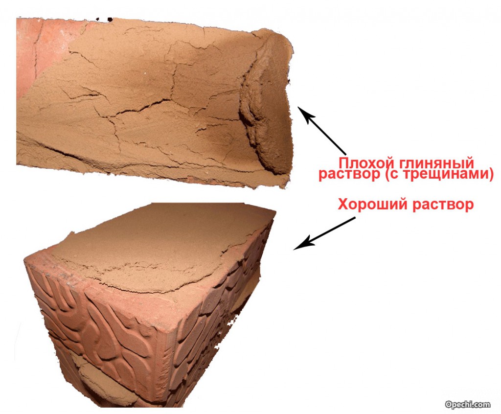 Проверка раствора на качество