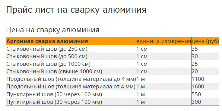 Прайс лист на сварочные работы 2024. Расценки на сварку аргоном. Расценки аргонодуговой сварки. Расценки аргоновой сварки.