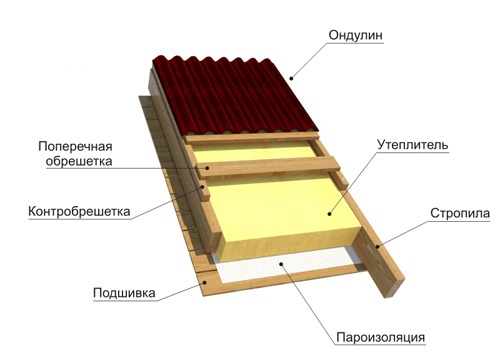 obreshetka-ondulin