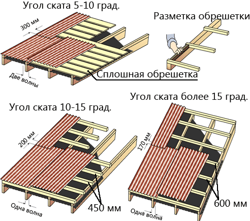 ondulin-montazh-svoimi-rukami-4