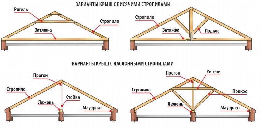 Variantyi-kryish-s-naslonnyimi-i-visyachimi-stropilami
