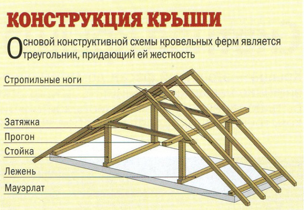 konstruktsiya-krish