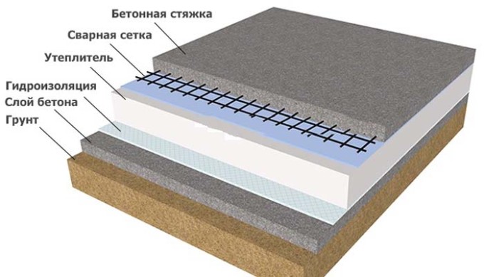 Полы по грунту в частном доме плюсы и минусы