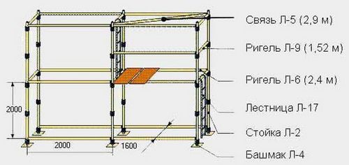 Леса строительные, размеры