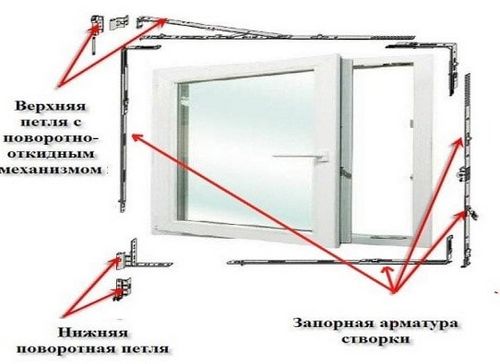 Зимний режим на пластиковых окнах