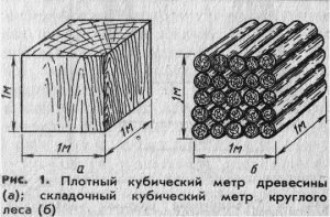 Складометр дров — це скільки кубів: як порахувати вага дерева і кількість дров при купівлі