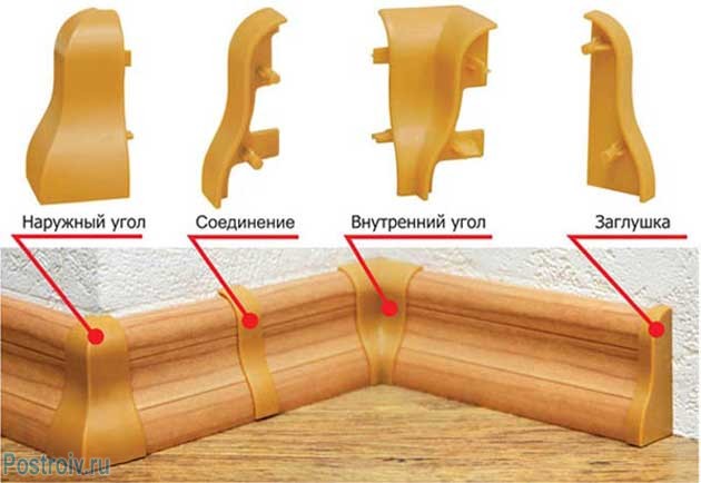 Напольный плинтус. Как правильно установить пластиковый плинтус