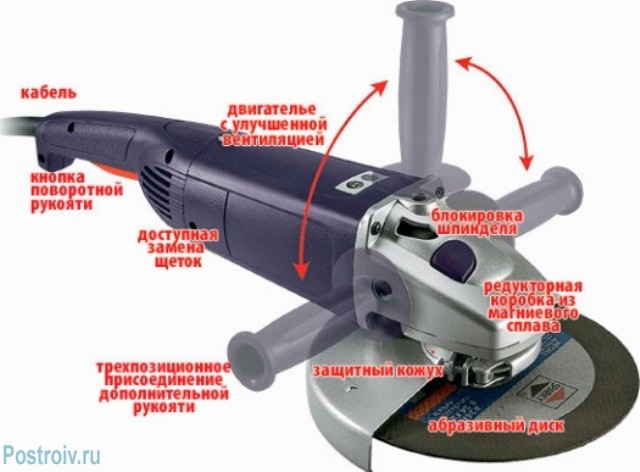 Составные части инструмента - Фото 04