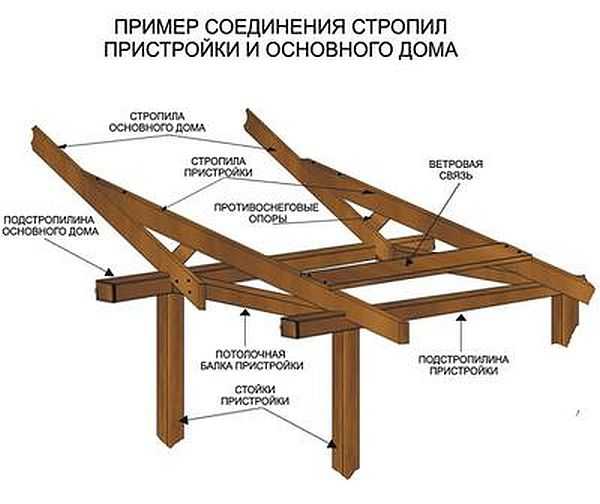 veranda-svoimi-rukami-12