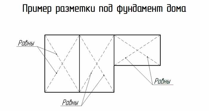 разметка фундамента под дом