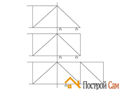 Неправильное