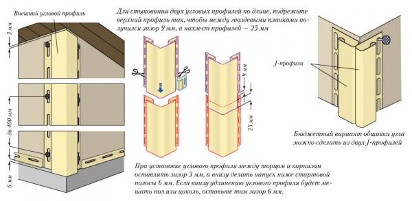 Установка углового профиля