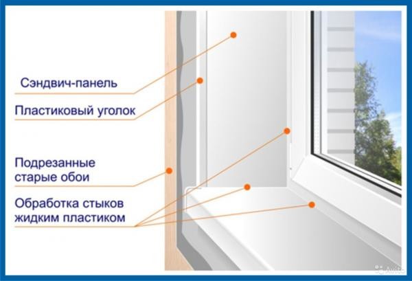Оконные откосы