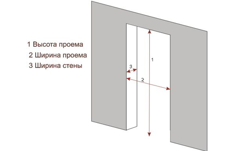 Высота дверного проема межкомнатной двери