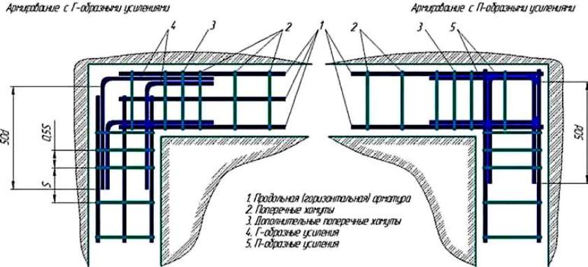 армирование углов пояса