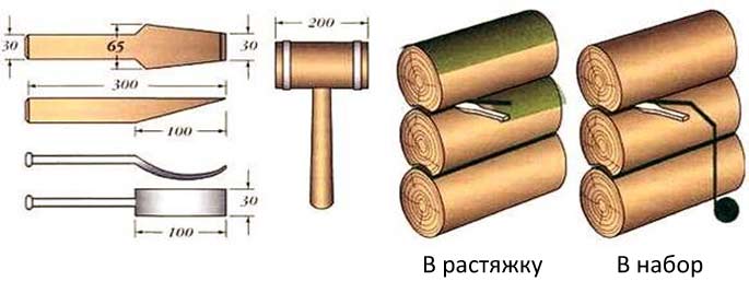 фото виды инструментов для конопатки и способы